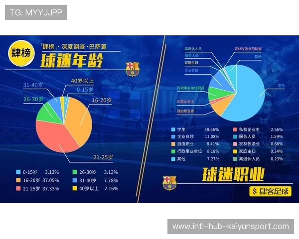 球迷问卷调查揭示关注热点变化，球迷活动