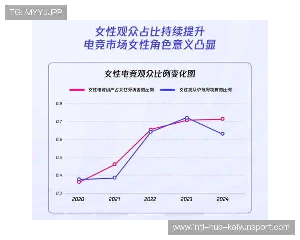 电竞周边经济蓬勃发展粉丝参与度激增，电竞周边产业定义