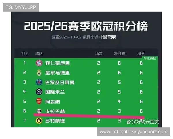 欧冠新局面,曼联表现强势,进军前八,曼联欧冠首发阵容 欧冠新局面,曼联表现强势,进军前八,曼联欧冠首发阵容