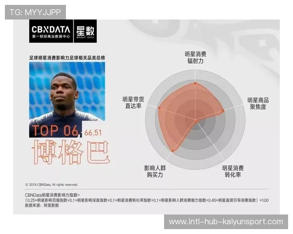 世界杯周期内的球员转会身价波动分析